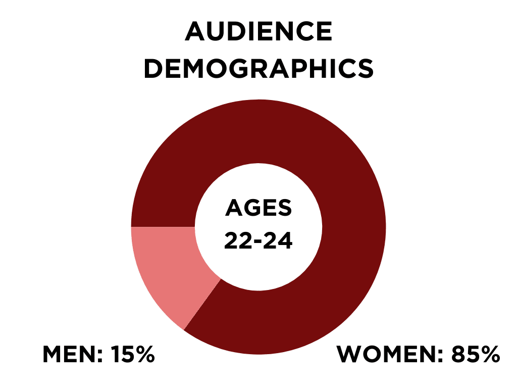 Audience Demographics